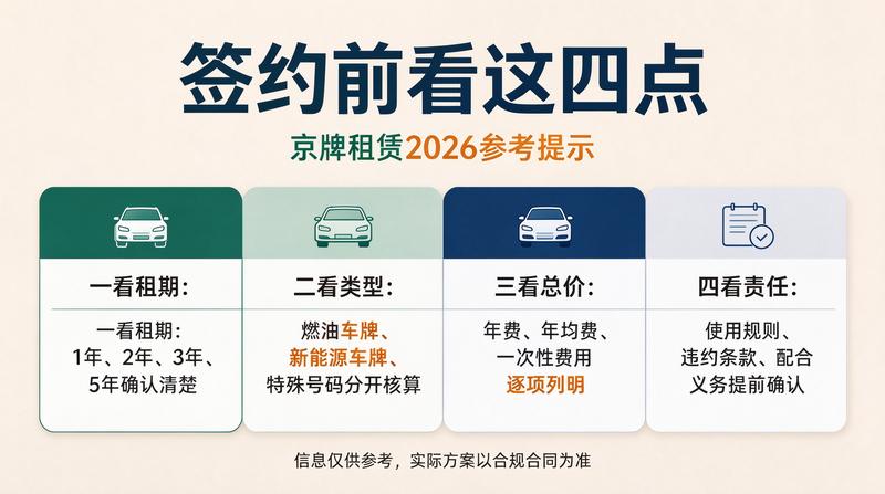 如何安全租赁车牌